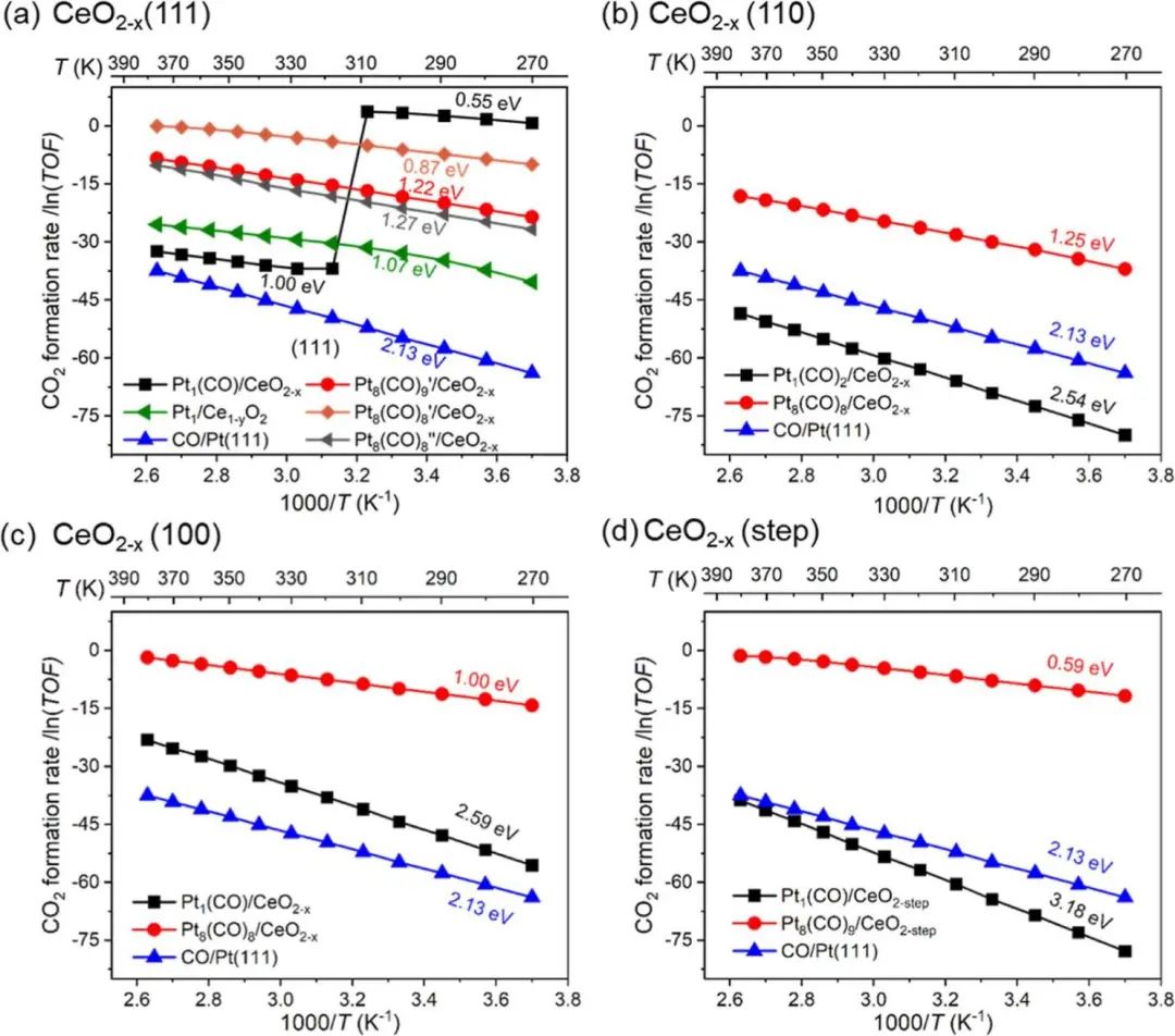 ACS Catalysis：高分散Pt@CeO2的動(dòng)態(tài)穩(wěn)定性顯著影響CO氧化反應(yīng)活性!
