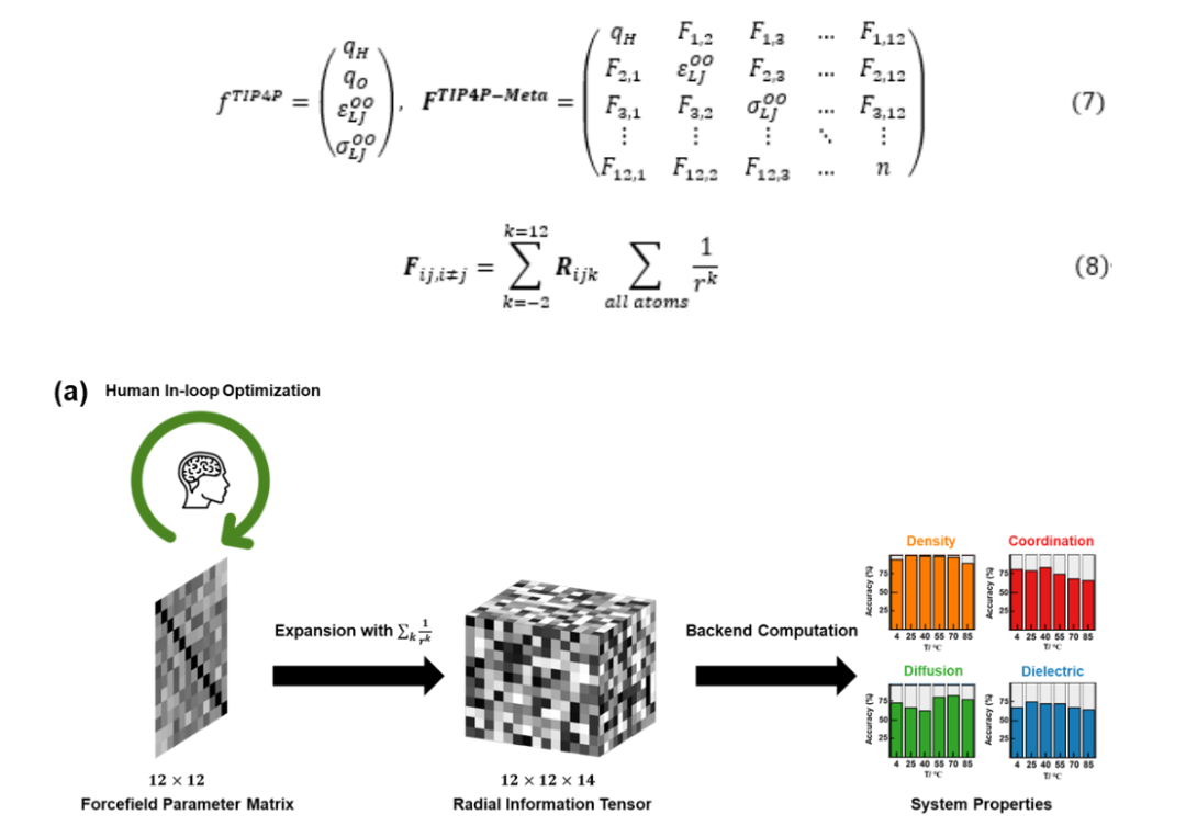 J. Phys. Chem. Lett.?| 分子力場調(diào)參進入元宇宙時代