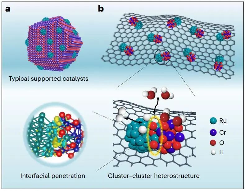 浙大孫文平/潘洪革，重磅Nature Catalysis！