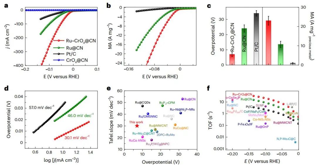 浙大孫文平/潘洪革，重磅Nature Catalysis！