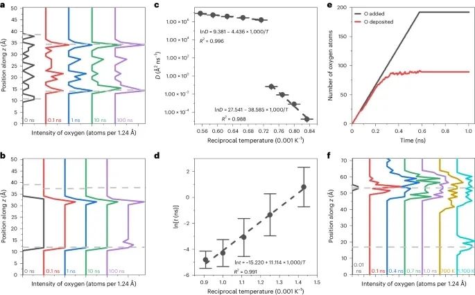 Nature Catalysis：DFT+MD+機器學(xué)習(xí)，研究氧化物衍生銅電催化劑中氧的穩(wěn)定性與壽命