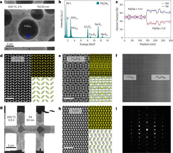 南京大學，最新Nature Materials！