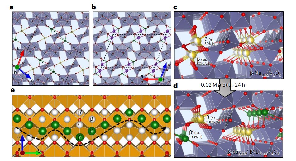 研究前沿：正極材料-預插層對鋰離子擴散的影響 | Nature Materials