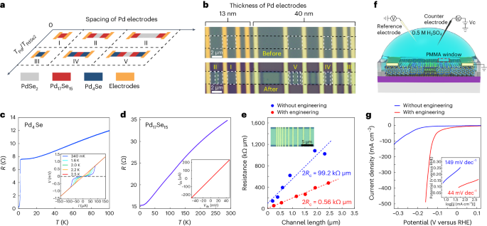南京大學，最新Nature Materials！