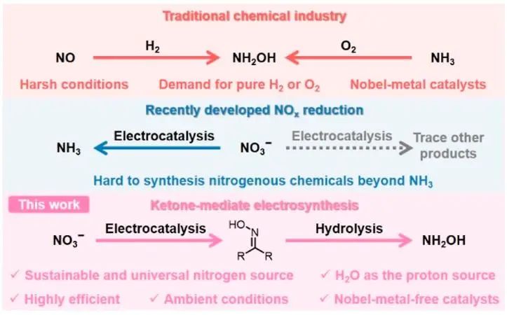 北化所韓布興院士/孫曉甫，最新JACS！