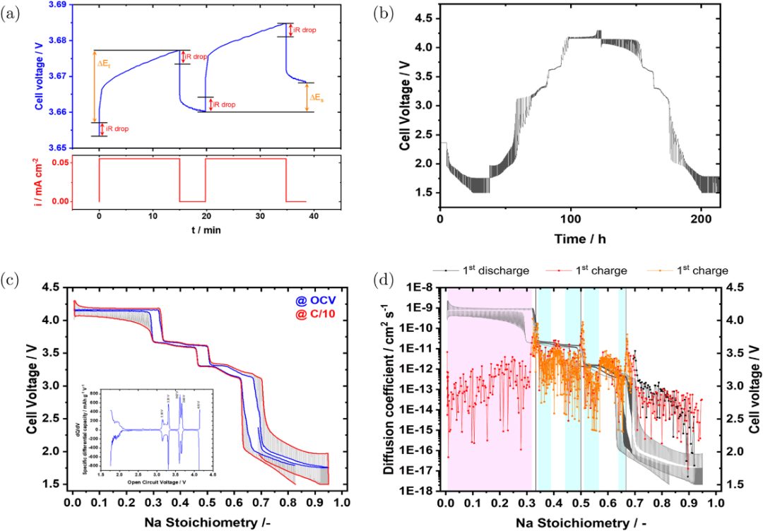 npj Comput. Mater.：P2型NaXNi1/3Mn2/3O2正極材料的相變研究：