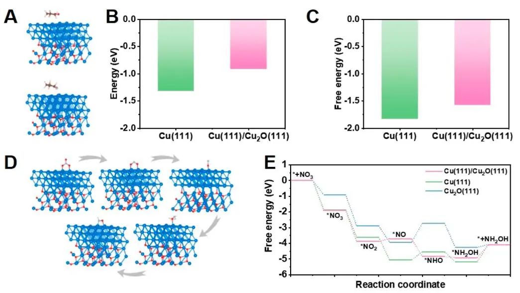 北化所韓布興院士/孫曉甫，最新JACS！