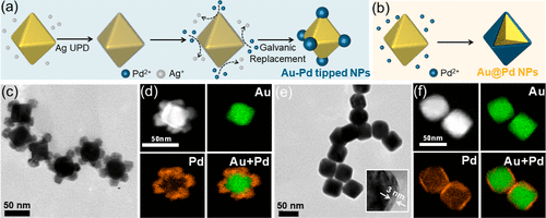 廈門大學(xué)ACS Catalysis: 位點(diǎn)選擇性雙金屬異質(zhì)納米結(jié)構(gòu)，實(shí)現(xiàn)高效光催化硝基苯加氫反應(yīng)