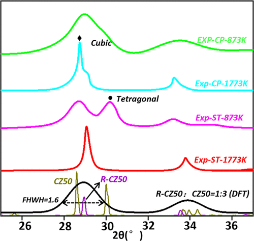 劉智攀/商城JACS：DFT+MD+神經(jīng)網(wǎng)絡(luò)，預(yù)測催化劑最佳性能組分！