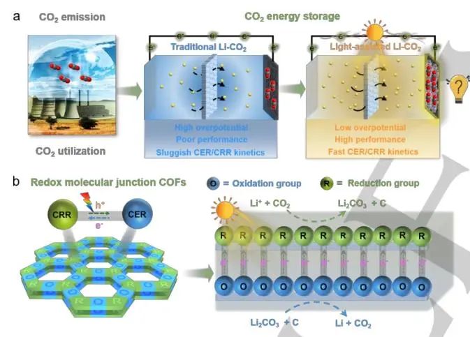華南師大Angew：Cu3-BTDE-COF助力光輔助CO2儲能