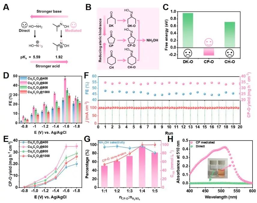 北化所韓布興院士/孫曉甫，最新JACS！