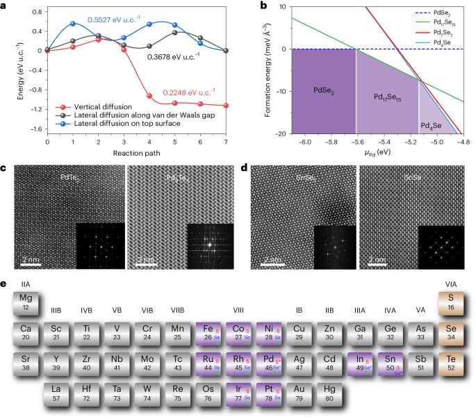 南京大學，最新Nature Materials！