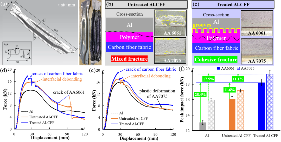 ACS AMI | 多尺度形貌的聚合物界面潤濕行為與粘接性能 ACS AMI | 多尺度形貌的聚合物界面潤濕行為與粘接性能