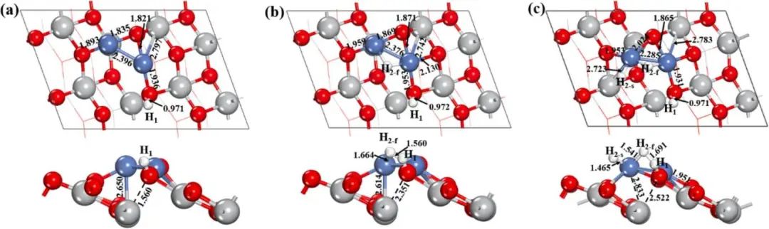 【純計算】Appl. Surf. Sci.：密度泛函研究Ni2/TiO2電催化性能及電子性質(zhì)