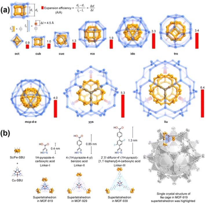 IF=46.2！Chem. Soc. Rev.頂級(jí)綜述：460篇文獻(xiàn)闡述MOF金屬化！