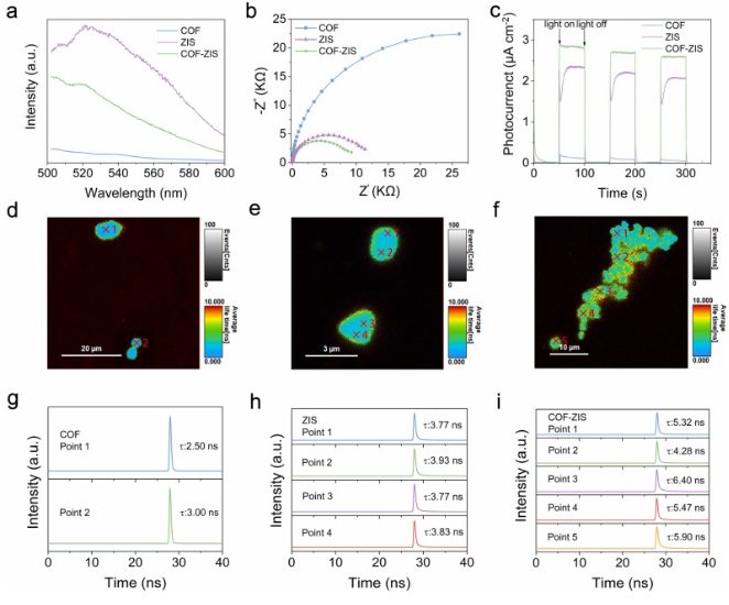 廣州大學(xué)/山東大學(xué)Nano Energy：給體-受體型COF-ZIS核殼結(jié)構(gòu)S型異質(zhì)結(jié)高效光催化析氫
