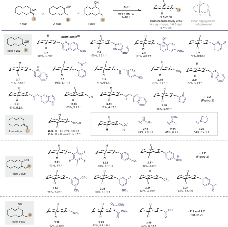 牛！他，今年首篇Nature之后，再發(fā)第二篇Science！已手握3篇正刊！