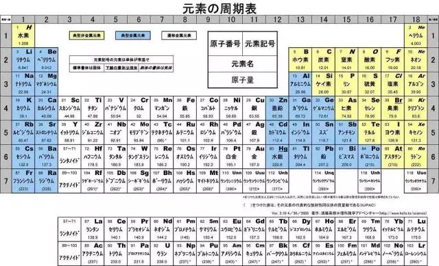 中國(guó)第一篇《Nature》論文