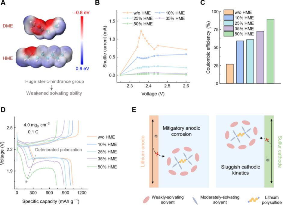 張強(qiáng)/李博權(quán)，最新JACS！