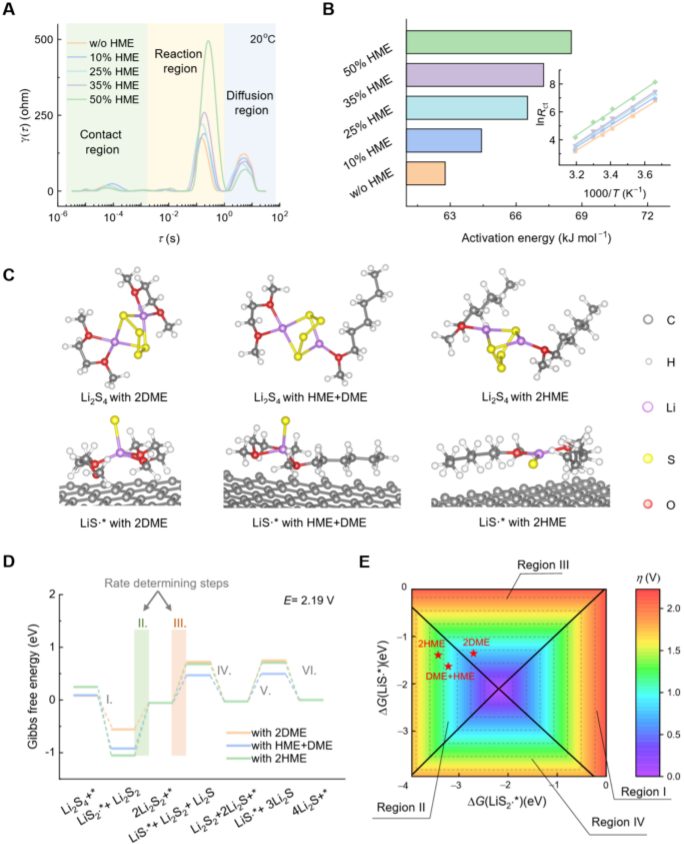 張強(qiáng)/李博權(quán)，最新JACS！
