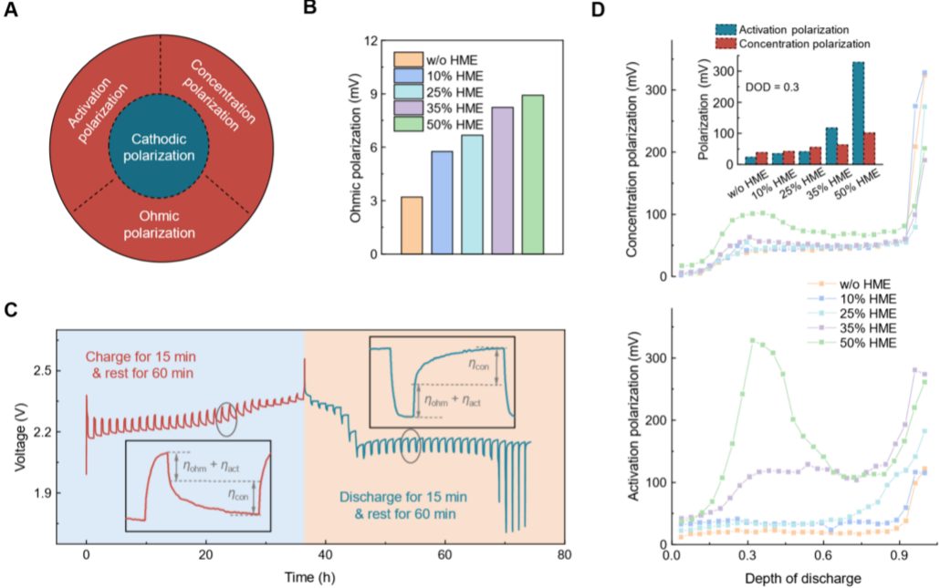 張強(qiáng)/李博權(quán)，最新JACS！