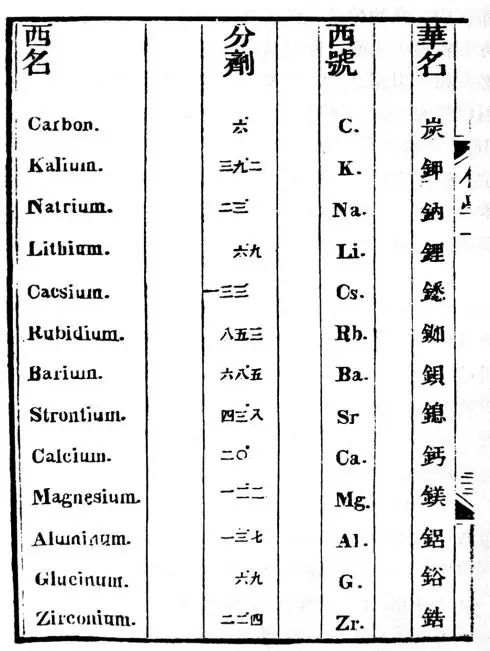 中國(guó)第一篇《Nature》論文