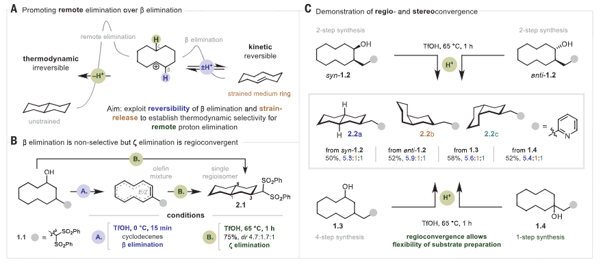 牛！他，今年首篇Nature之后，再發(fā)第二篇Science！已手握3篇正刊！