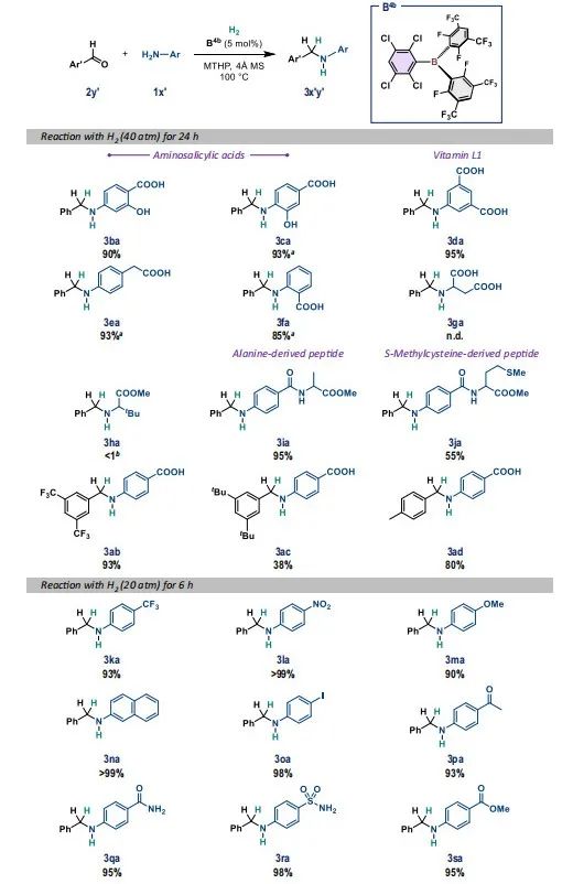 最新Nature子刊：計(jì)算化學(xué)+機(jī)器學(xué)習(xí)，確定最佳催化劑結(jié)構(gòu)！