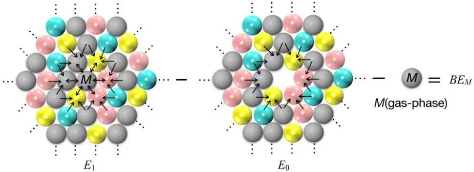 ACS Catalysis：理論計算描述多金屬合金催化劑表面位點的穩(wěn)定性