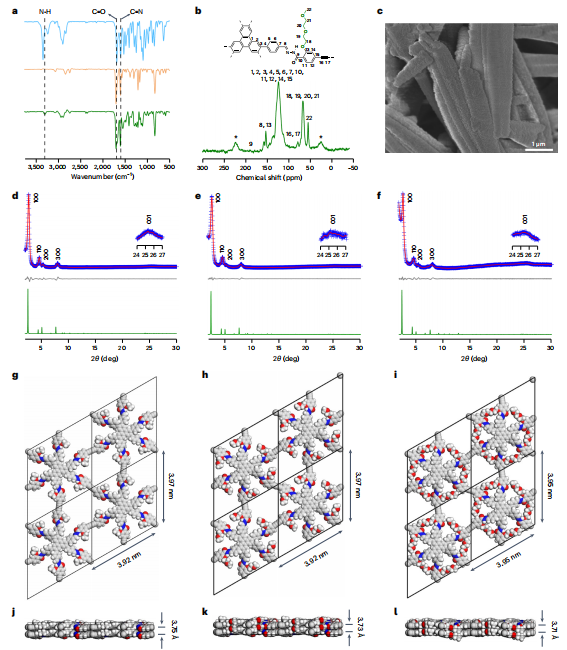COFs大咖！新加坡國立江東林最新Nature Synthesis！