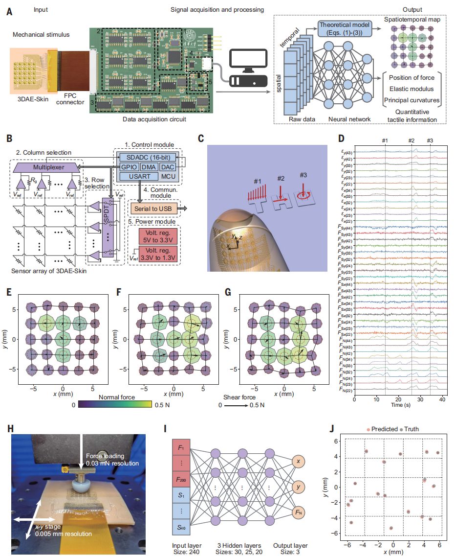 清華大學(xué)，最新Science！