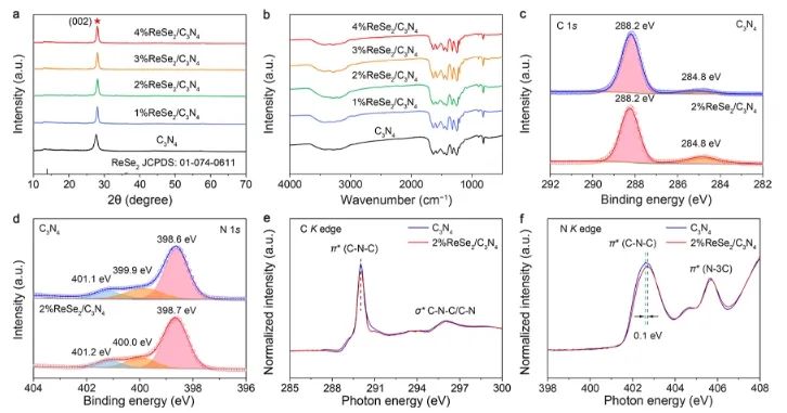 ?中科大ACS Catal.：選擇性近100%！高效界面電荷轉(zhuǎn)移促進(jìn)CO2光轉(zhuǎn)化
