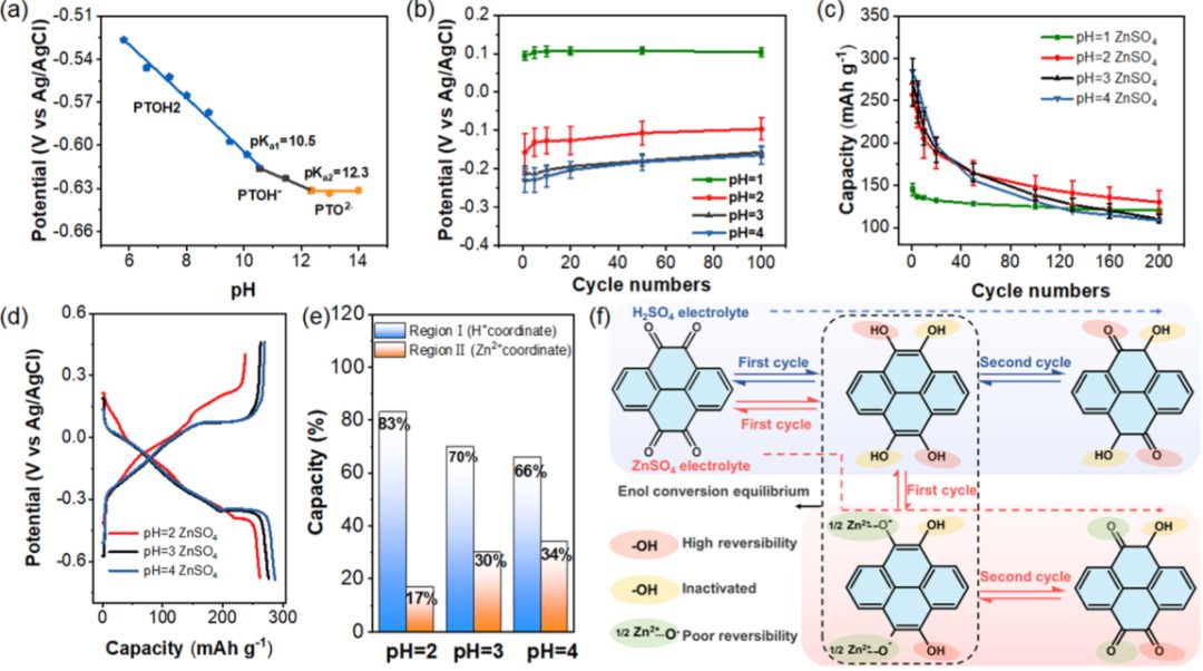 5000次循環(huán)鋅電池！支春義教授最新JACS！