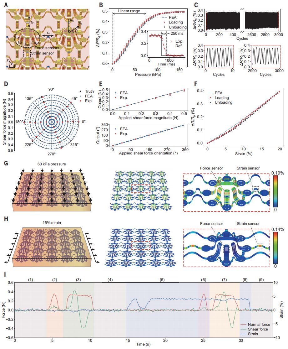 清華大學(xué)，最新Science！