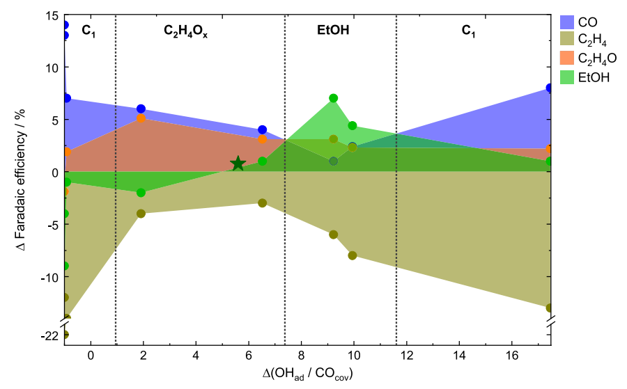 最新Nature子刊：SERS探究脈沖CO2電還原機(jī)理！