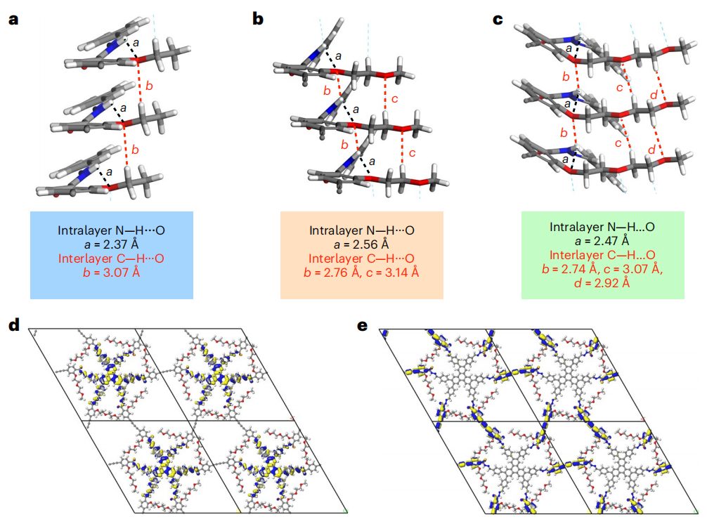 COFs大咖！新加坡國立江東林最新Nature Synthesis！