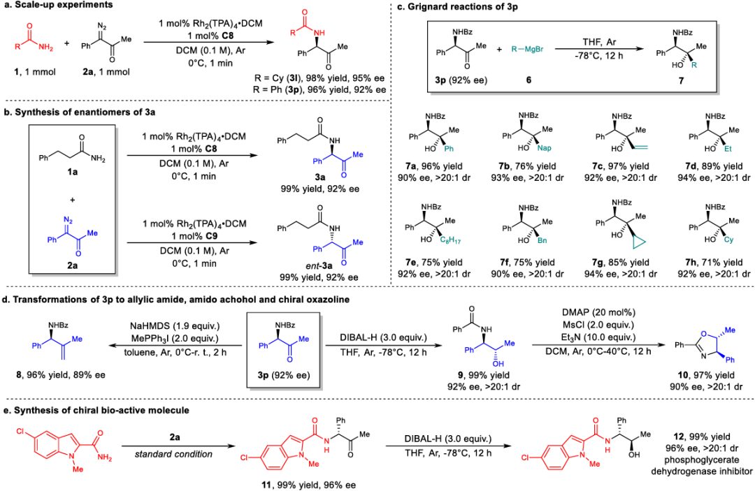南開大學(xué)周其林院士，最新Nature子刊！