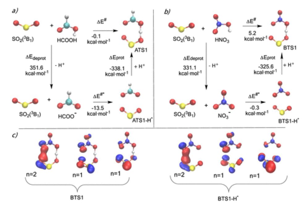 ?【Gaussian】JACS：三重態(tài)自由基化學(xué)中3SO2與HCOOH和HNO3的反應(yīng)