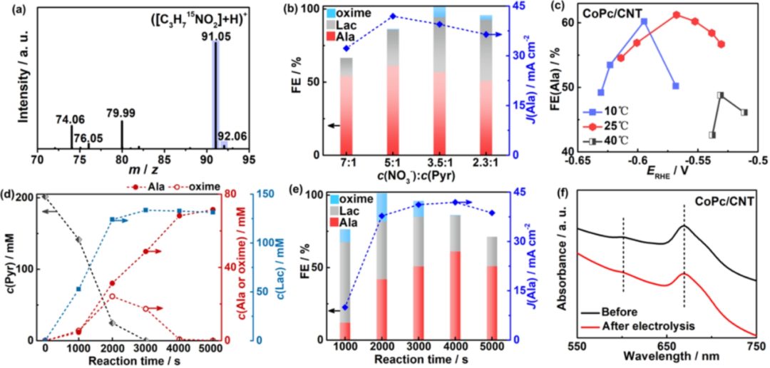 李燦院士團隊，最新ACS Catalysis！
