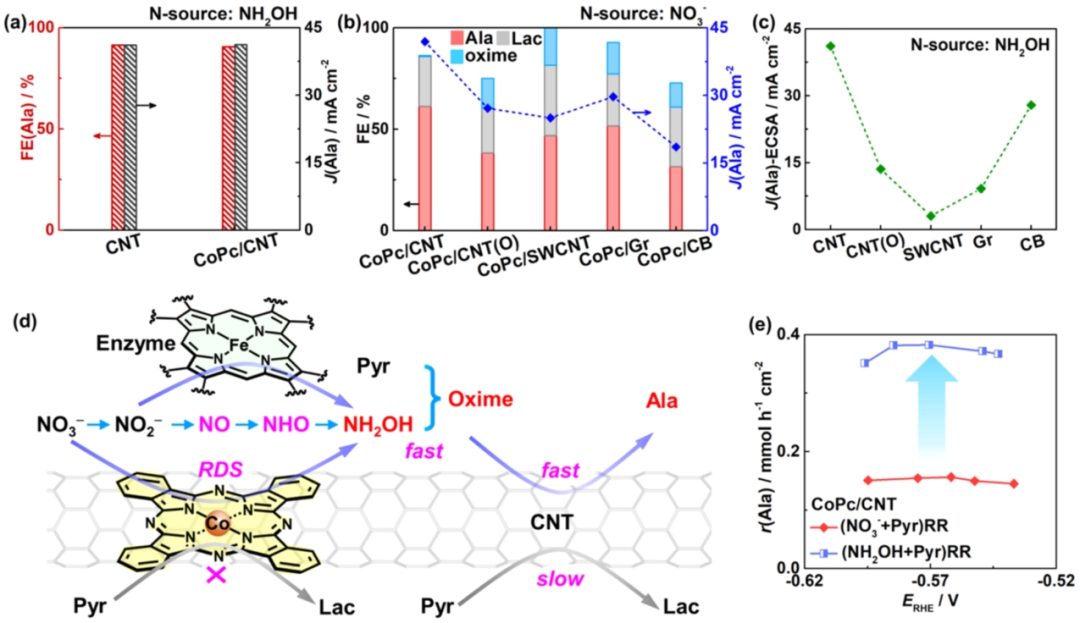 李燦院士團隊，最新ACS Catalysis！
