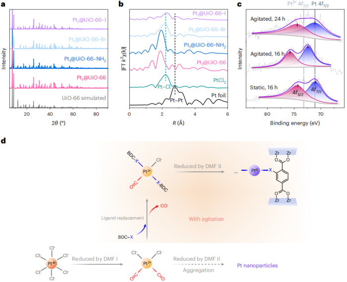 清華大學王鐵峰團隊，最新Nature Synthesis!