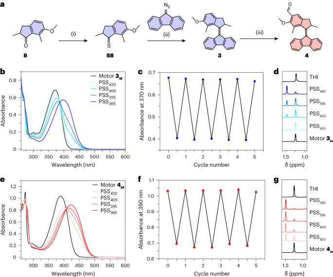 ?他，五院院士，諾貝爾化學(xué)獎獲得者，發(fā)表最新Nature Chemistry！