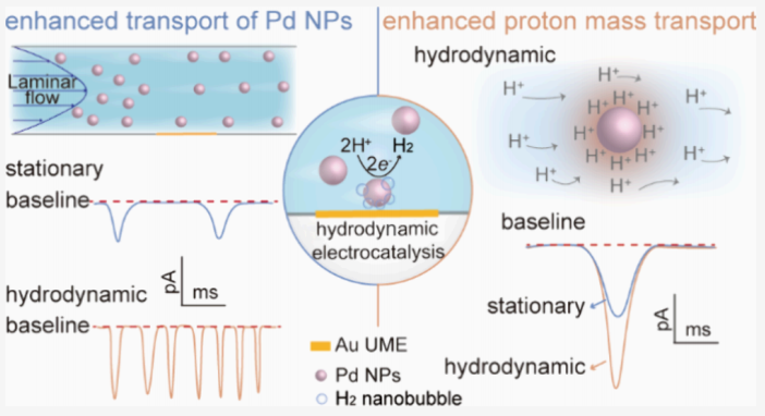 電催化，最新JACS！