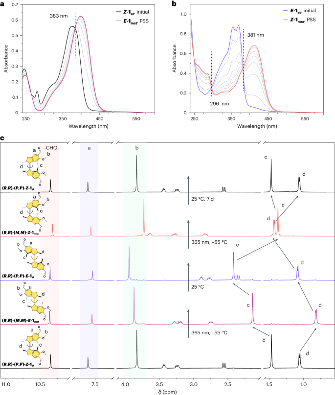 ?他，五院院士，諾貝爾化學(xué)獎獲得者，發(fā)表最新Nature Chemistry！