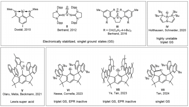 最新Science：合成穩(wěn)定的氮烯！