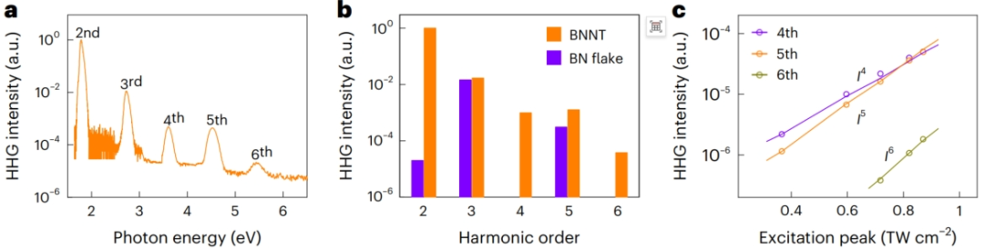 北京大學(xué)，新發(fā)Nature Nanotechnology！
