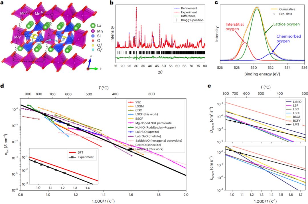 最新Nature Materials：機器學(xué)習(xí)+DFT計算+實驗驗證，快速篩選新材料！