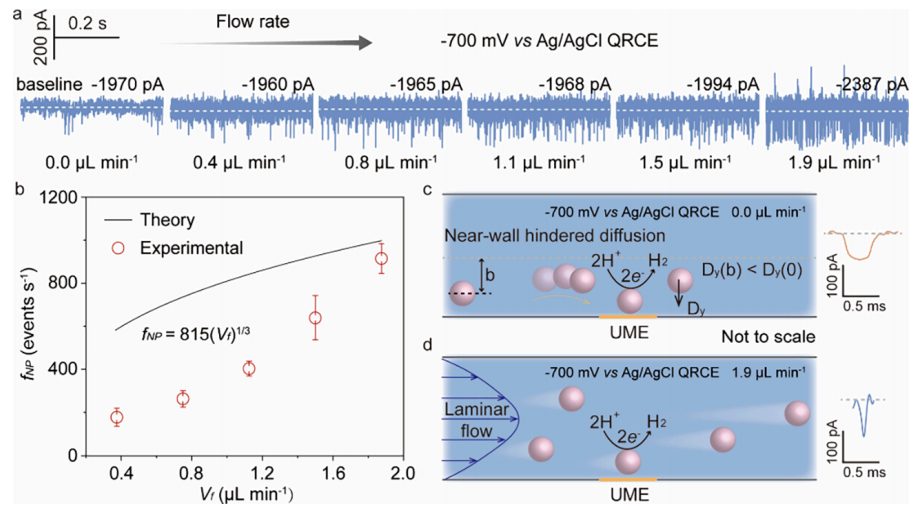 電催化，最新JACS！