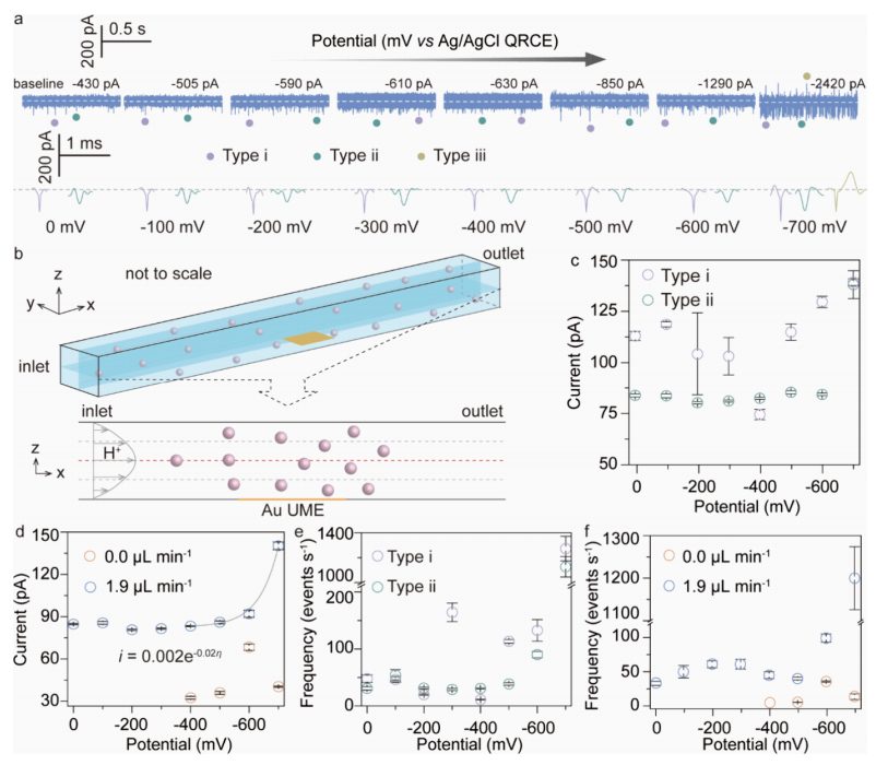電催化，最新JACS！