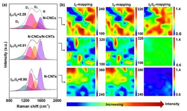 北化工/大工ACS Nano: 剪切場控制合成高密度sp3缺陷N-CNC，高效電還原CO2